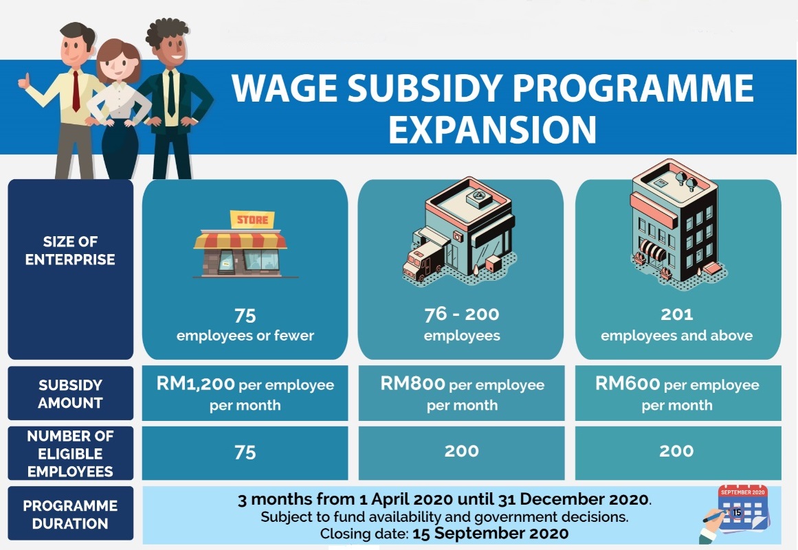Wage subsidy programme 4.0 application