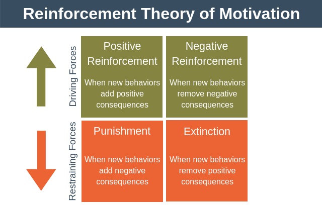 types of motivation in hrm