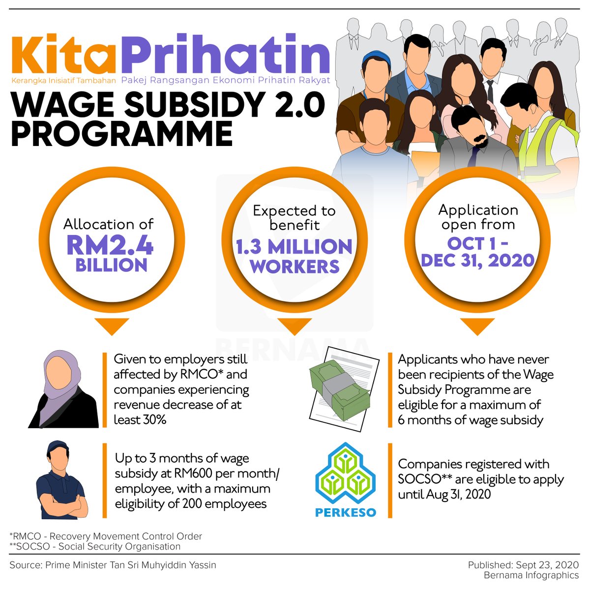 Govt Introduces New Wage Subsidy Programme