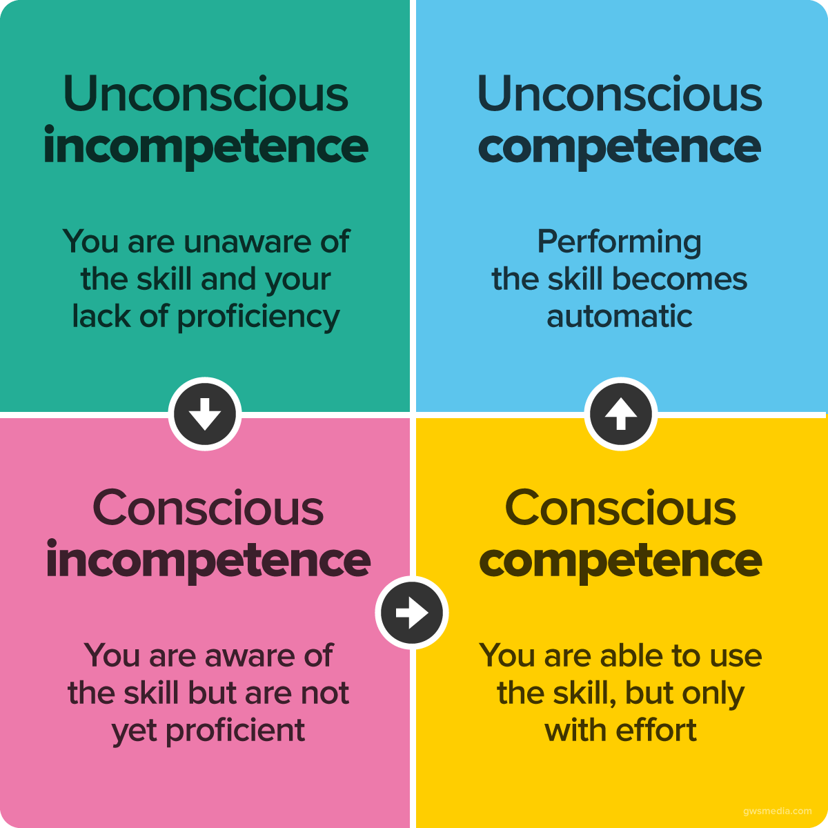 competence hierarchy