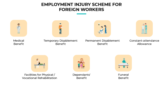 employment injury scheme benefits